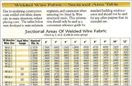 WWF Sectional Area Chart WWF Sectional Area Chart
