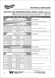 Bi-Metal Sawzall Blades Bi-Metal Sawzall Blades